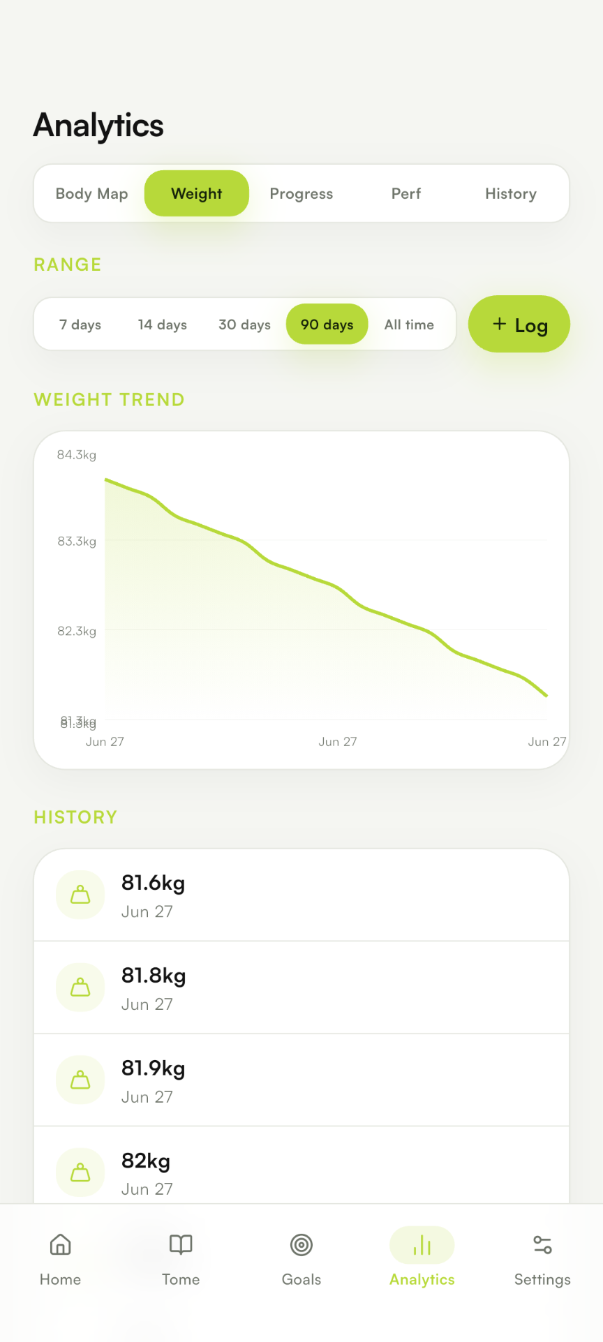 Tome Fitness analytics