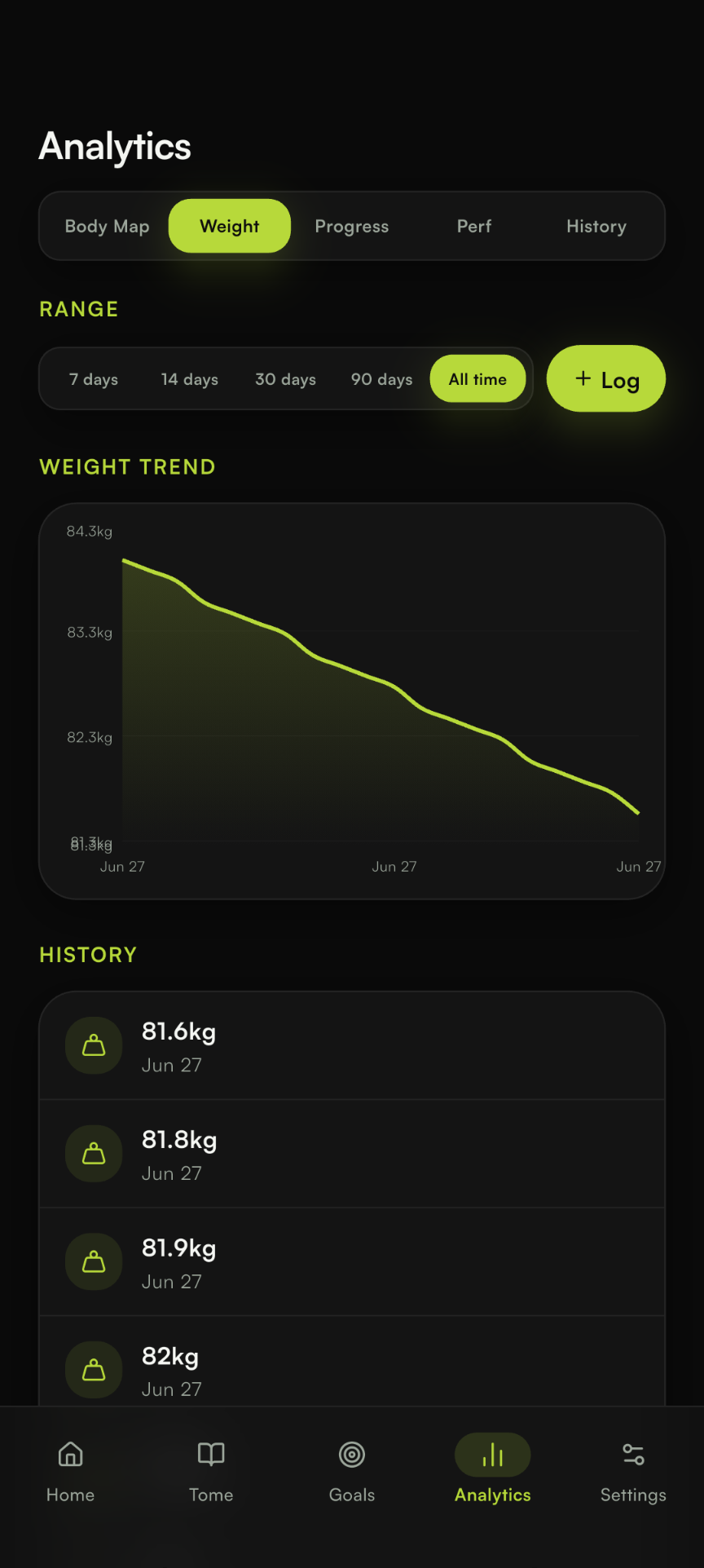 Tome Fitness analytics